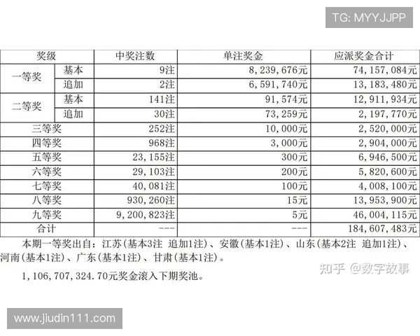 大乐透最新开奖结果查询与兑奖活动指南